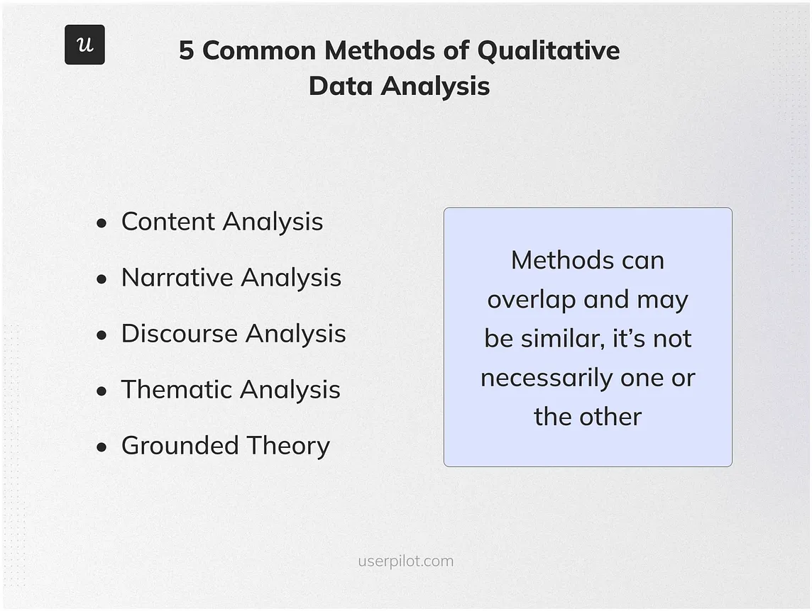 Qualitative data analysis methods