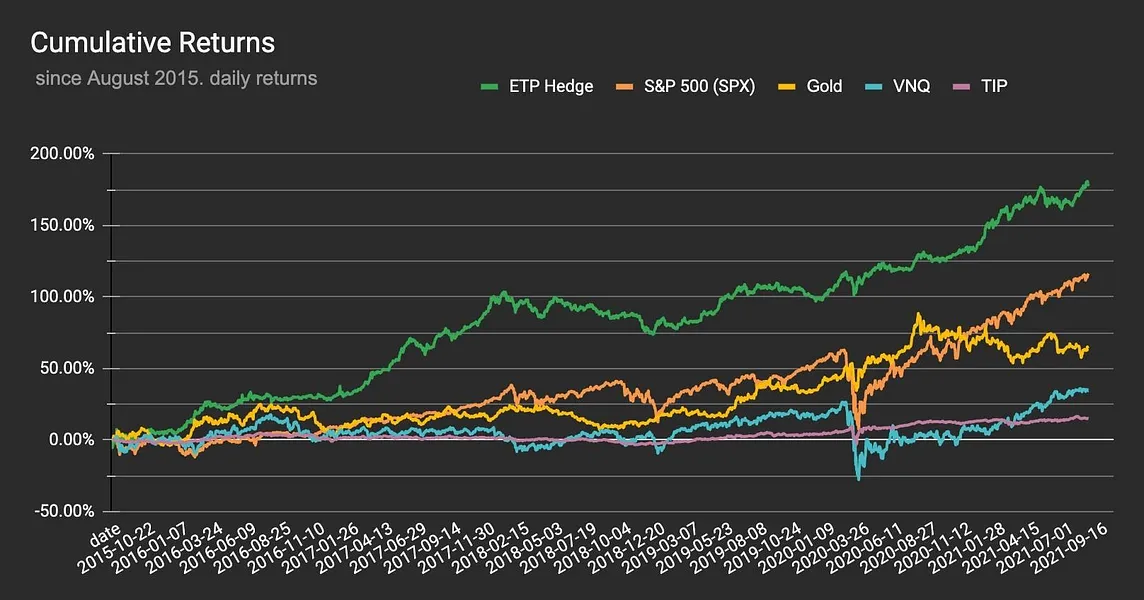 Macro Hedge Methodology Update