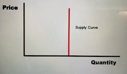 Price Elasticity of Supply (PES)