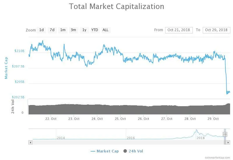 TRTT REPORT — 21 to 29 October 2018