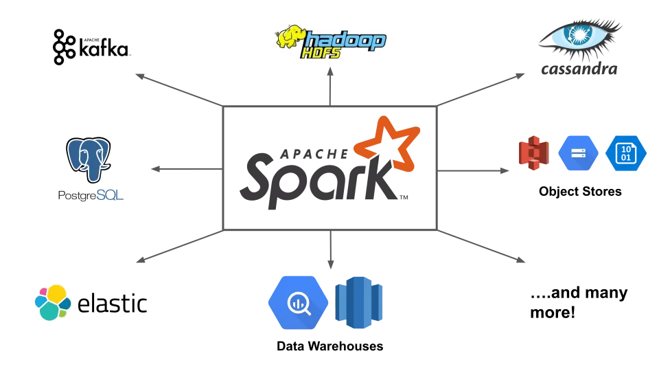 Setting Up Apache Spark (macOS): A Comprehensive Guide