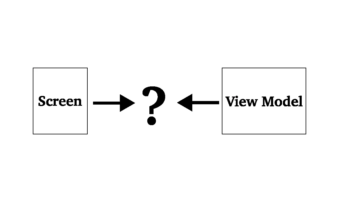 Jetpack Compose — until MVVM makes sense, I prefer to use MVI