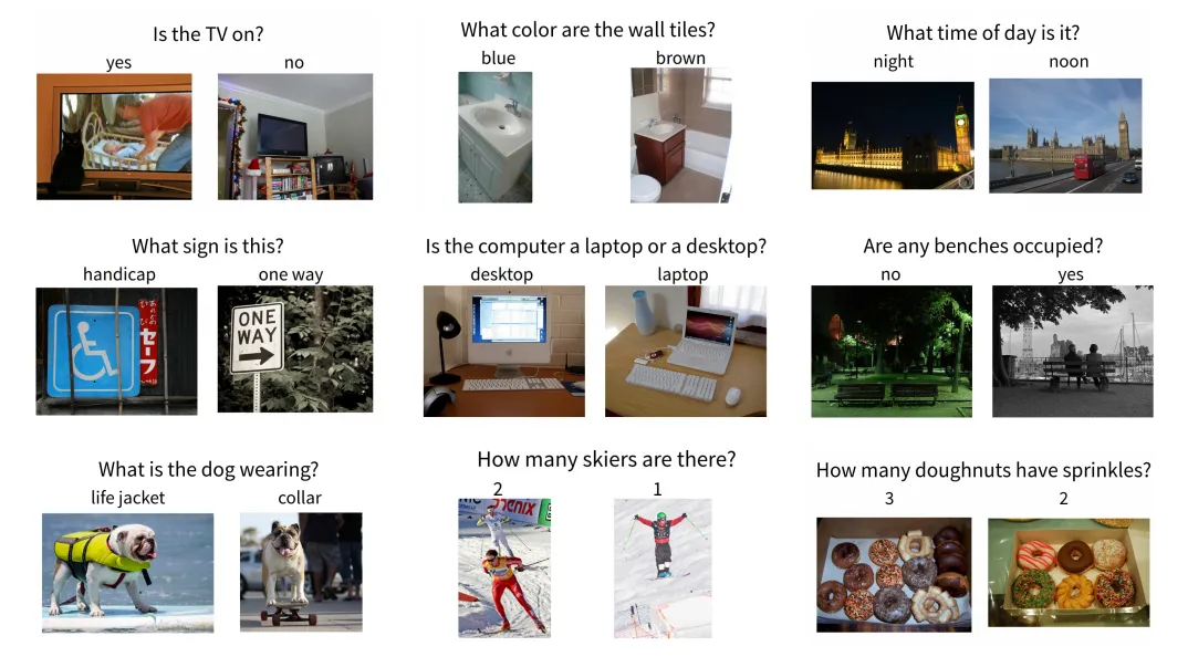 Visual Question Answering — A Deep Learning Classification Case Study