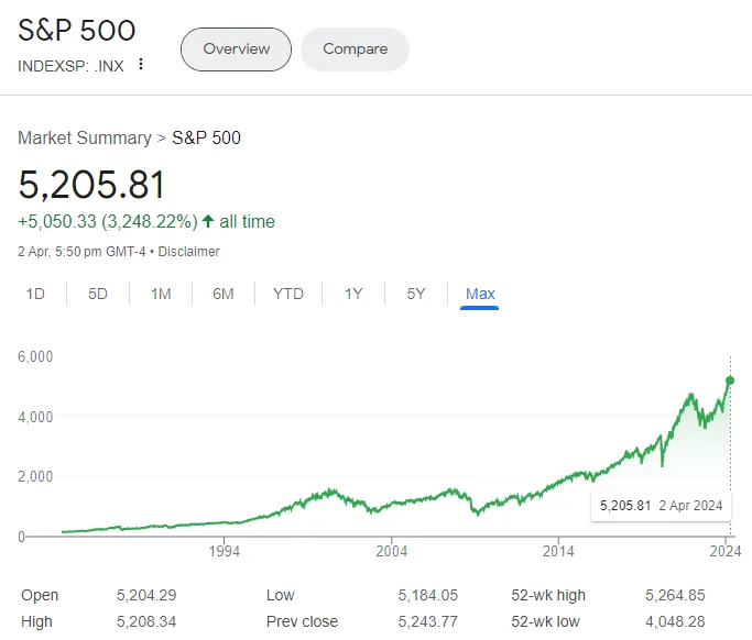 6 Practical Steps To Overcome Fear of Investing