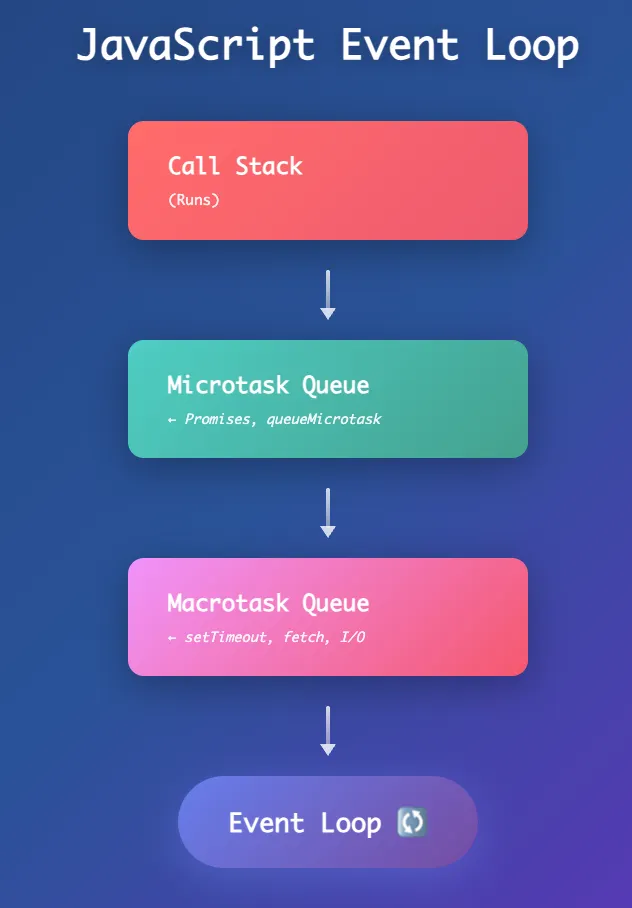 The most insightful stories about Microtask Queue - Medium