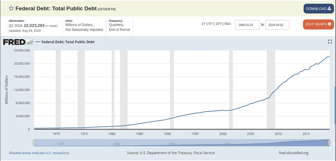 The Economy, Cone Zones and Public Spending