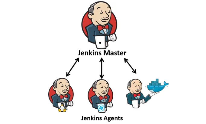 Day 28 : Jenkins Agents