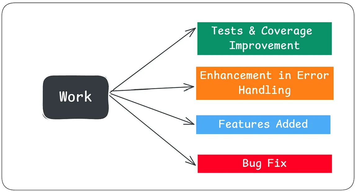 Google Summer of Code 2024 with CloudCV