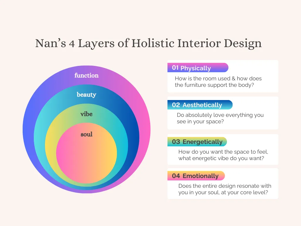 What Is Holistic Interior Design, & Why I’m a Holistic Designer