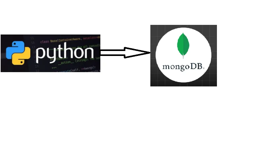 Ingesting bulk test data into MongoDB using python multi threading