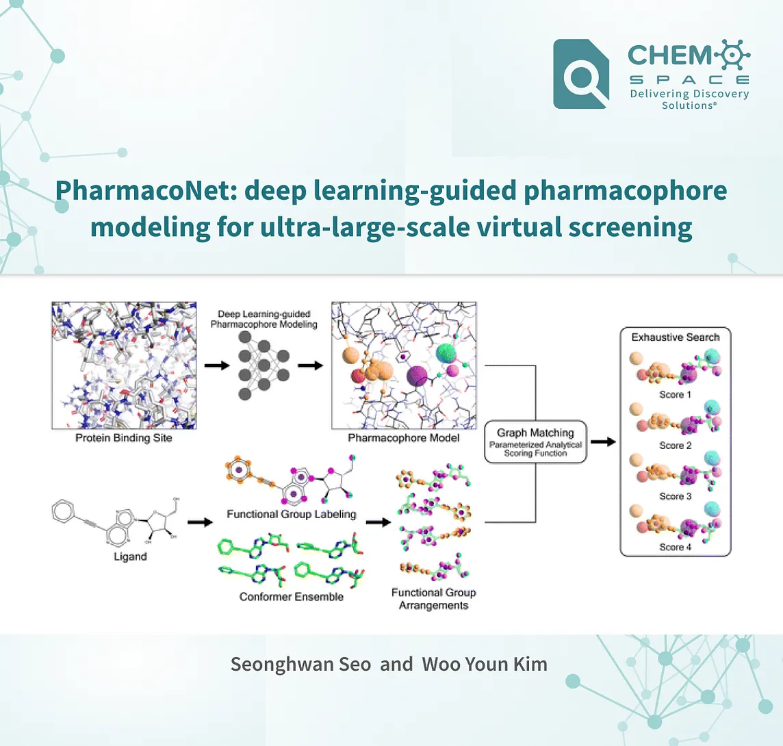 PharmacoNet: deep learning-guided pharmacophore modeling for ultra-large-scale virtual screening