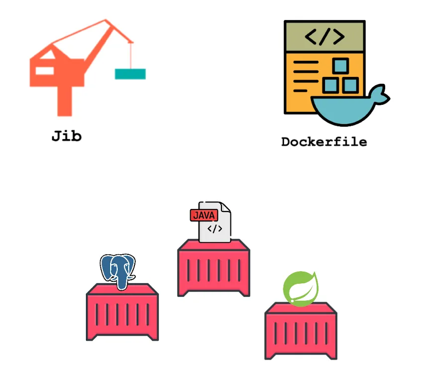 Containerizing Java / Kotlin Applications: A Dual Approach with Dockerfile and Jib