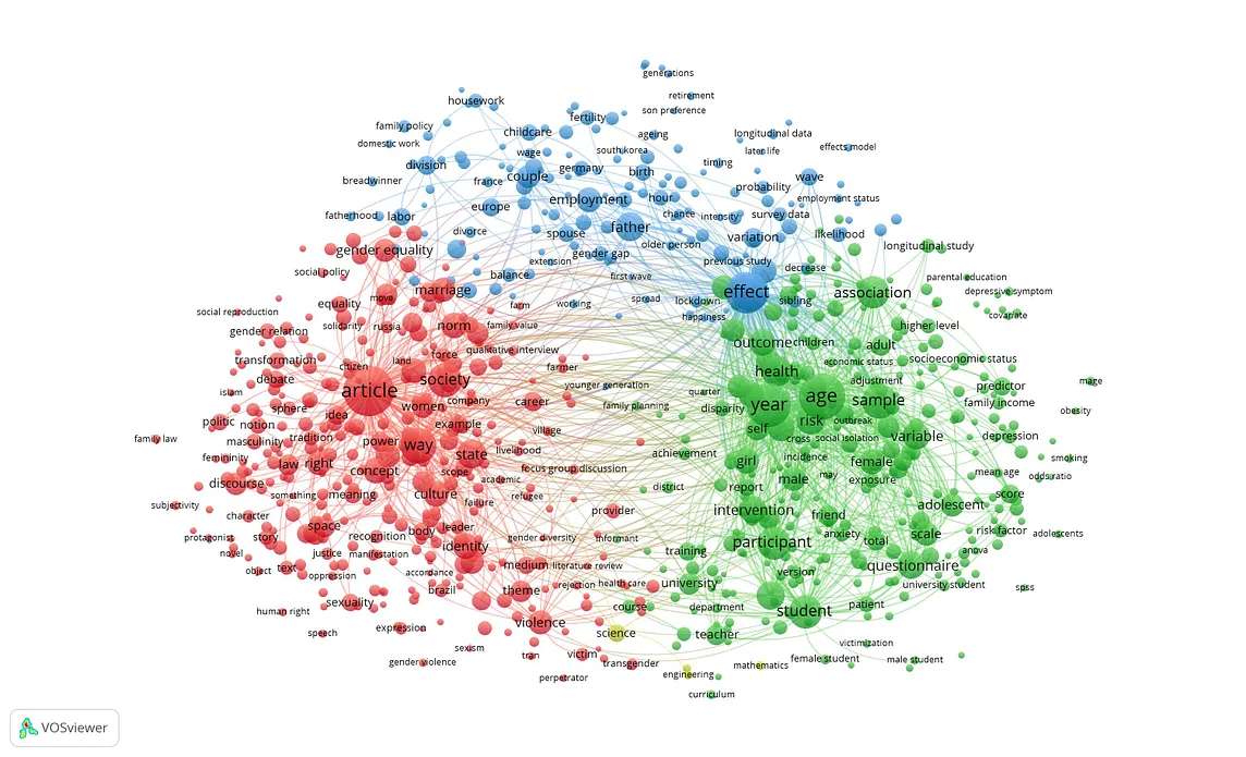 Evolución de la teoría sociológica contemporánea de la familia