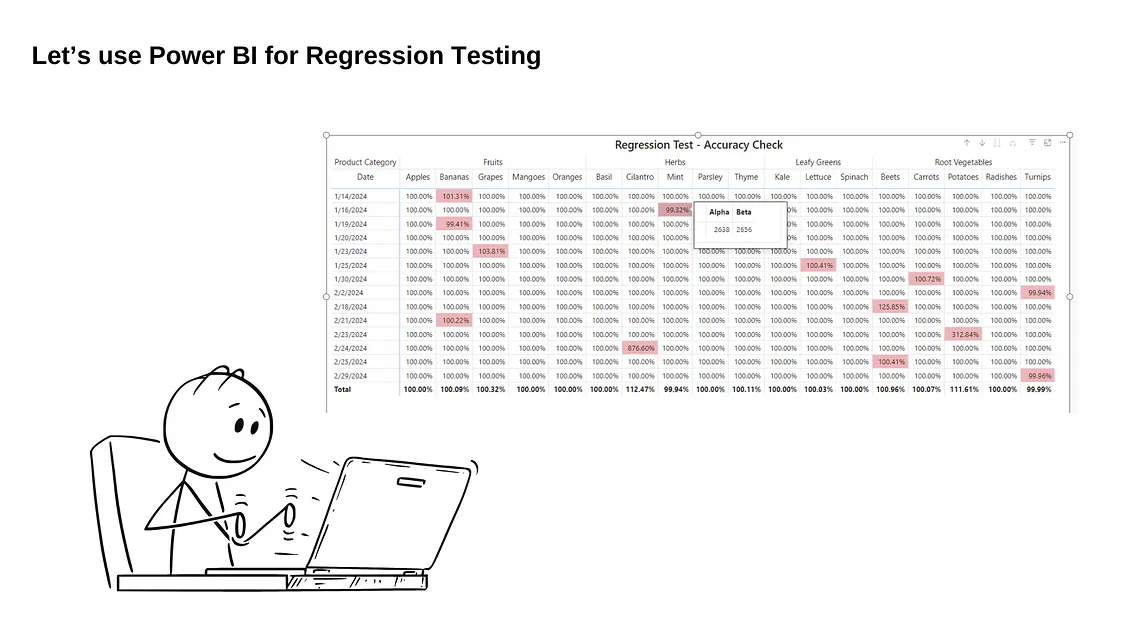 Power BI for Regression Testing: Redefining Data Migration