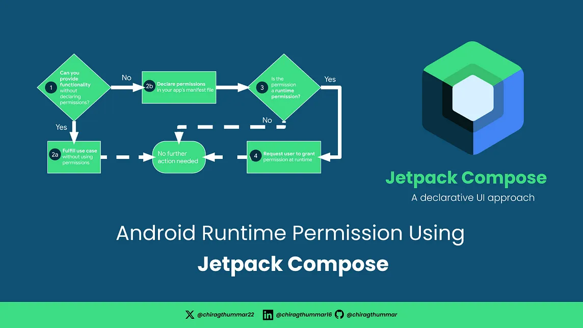 Requesting Permission Jetpack Compose — The Complete Guide