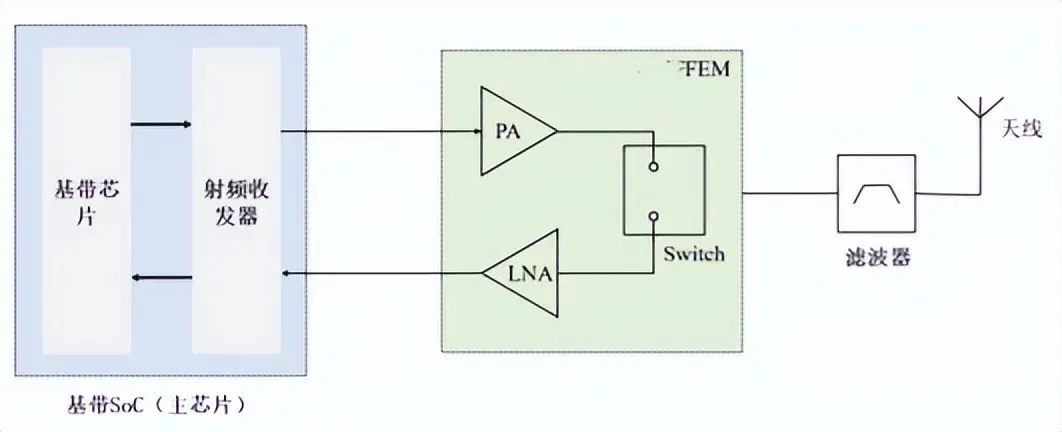 Trends in UWB Technology: The Crucial Role of Power Amplifiers (PA) in Industry Applications (IoT…