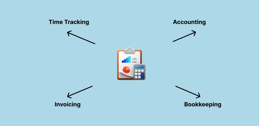 Account — bookkeeping where are we?