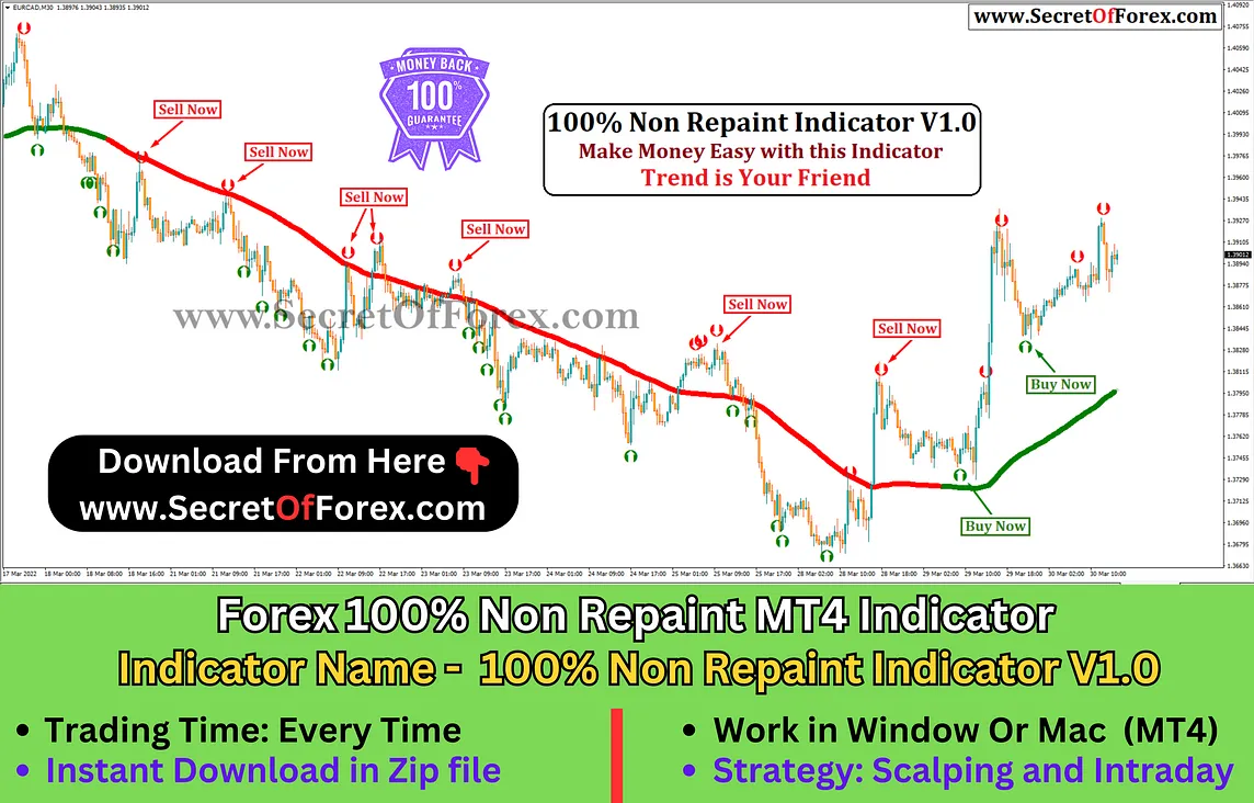 Forex Non Repaint Indicator