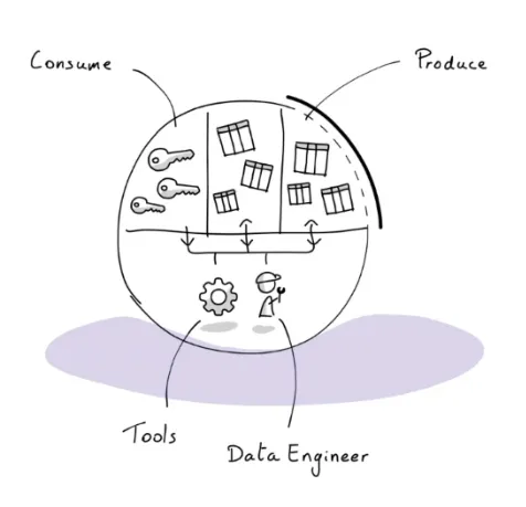 How we democratized data access with Streamlit and Microsoft-powered automation