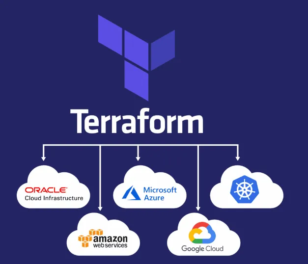 Mastering Multi-Cloud Infrastructure with Terraform: A Game-Changer for Modern IT