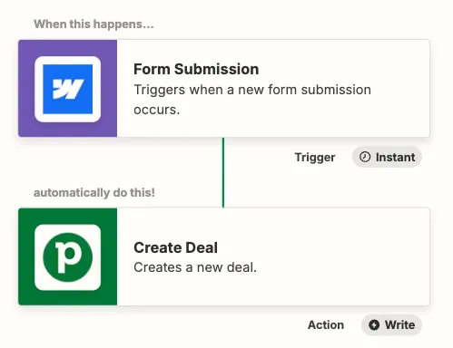 Create Pipedrive Deals for New Form Submissions in Webflow