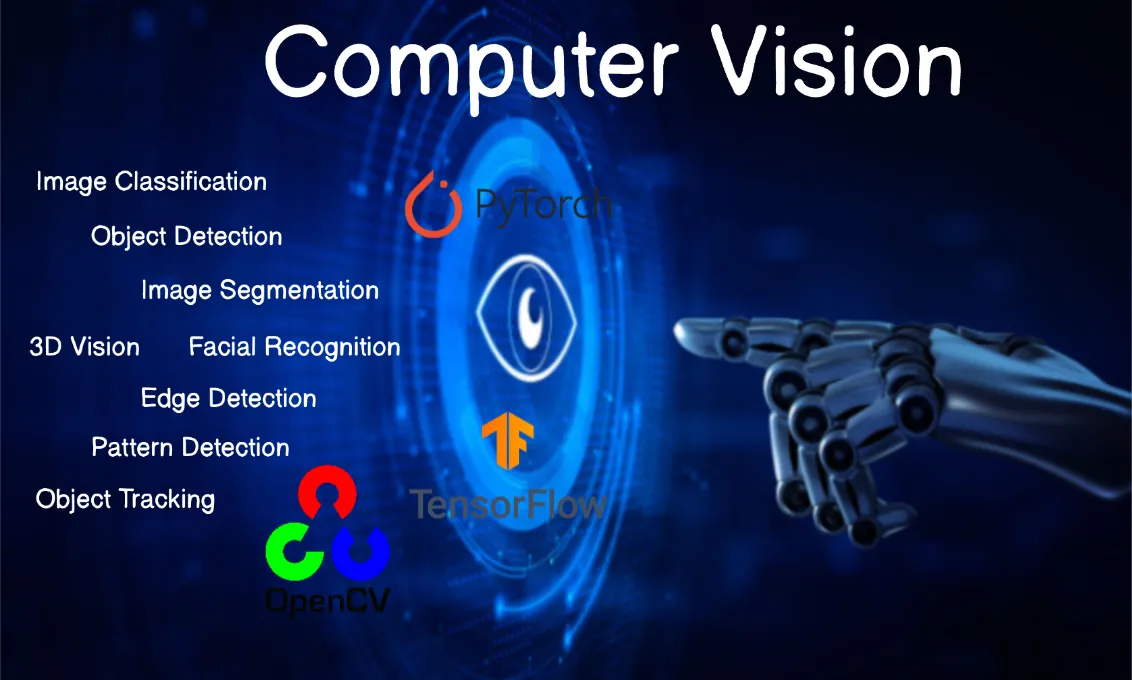 Introduction To Computer Vision (CV) In Depth