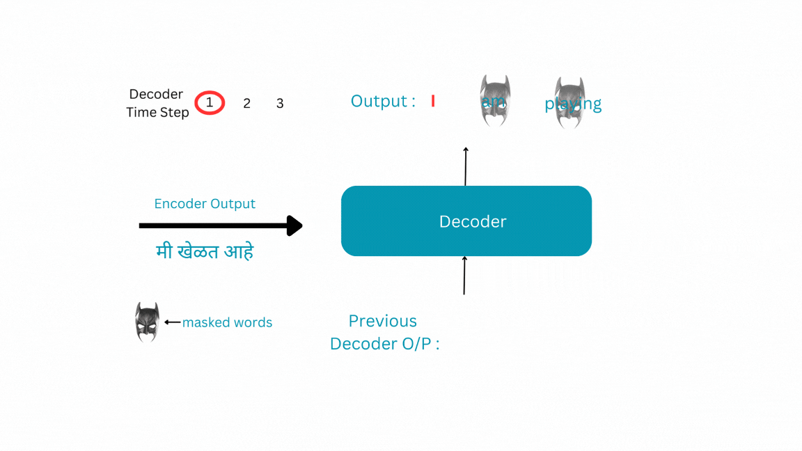 The most insightful stories about Decoder - Medium