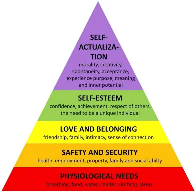 Why It’s Time to Move on from Maslow: Embracing Self-Determination Theory for Modern Workplace…