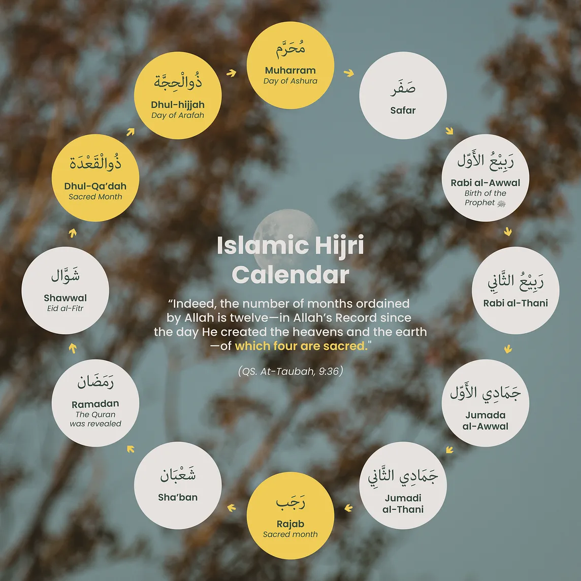 The Islamic Calendar vs. the Gregorian Calendar: A Comparative Insight