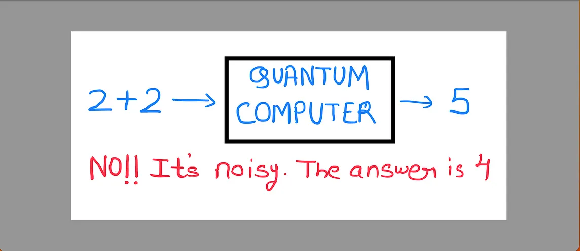 Noise and Error in Quantum Computing.