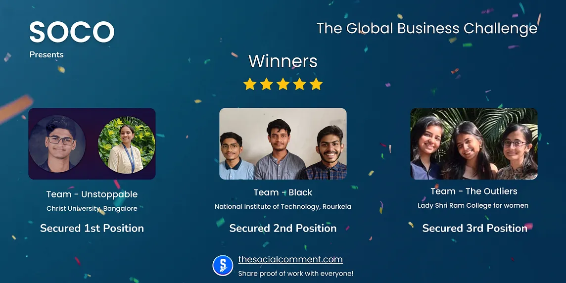 The Global Business Challenge has come to a close, and we are beyond excited to announce the top 3…