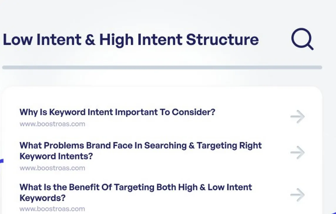 Low Intent & High Intent Structure