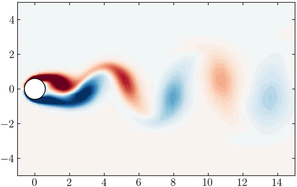 The Final Frontier: Conquering OpenFOAM Post-Processing with Command-Line Power