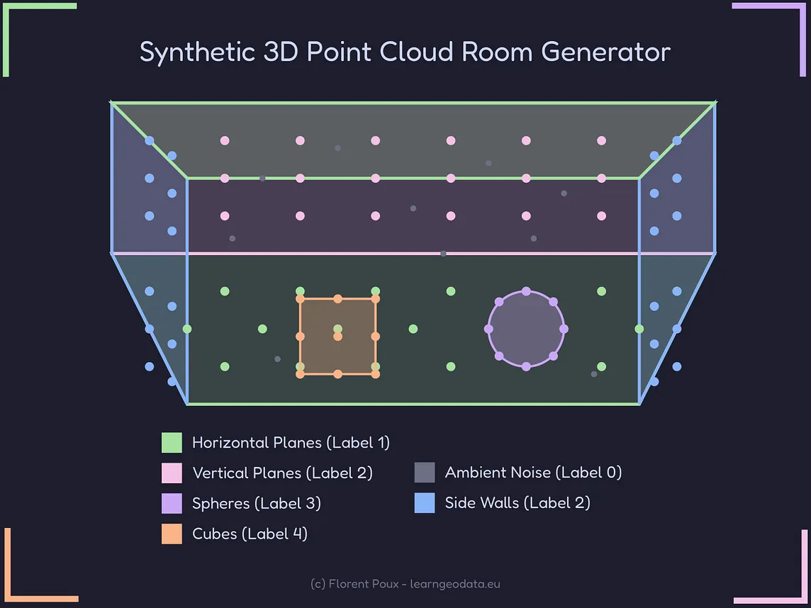 The most insightful stories about Python - Medium