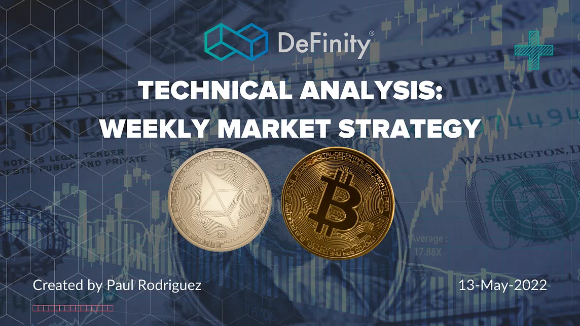 Technical Analysis: Weekly Market Strategy