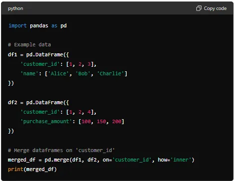 The Role of Data Blending and Data Munging in the Data Science Process