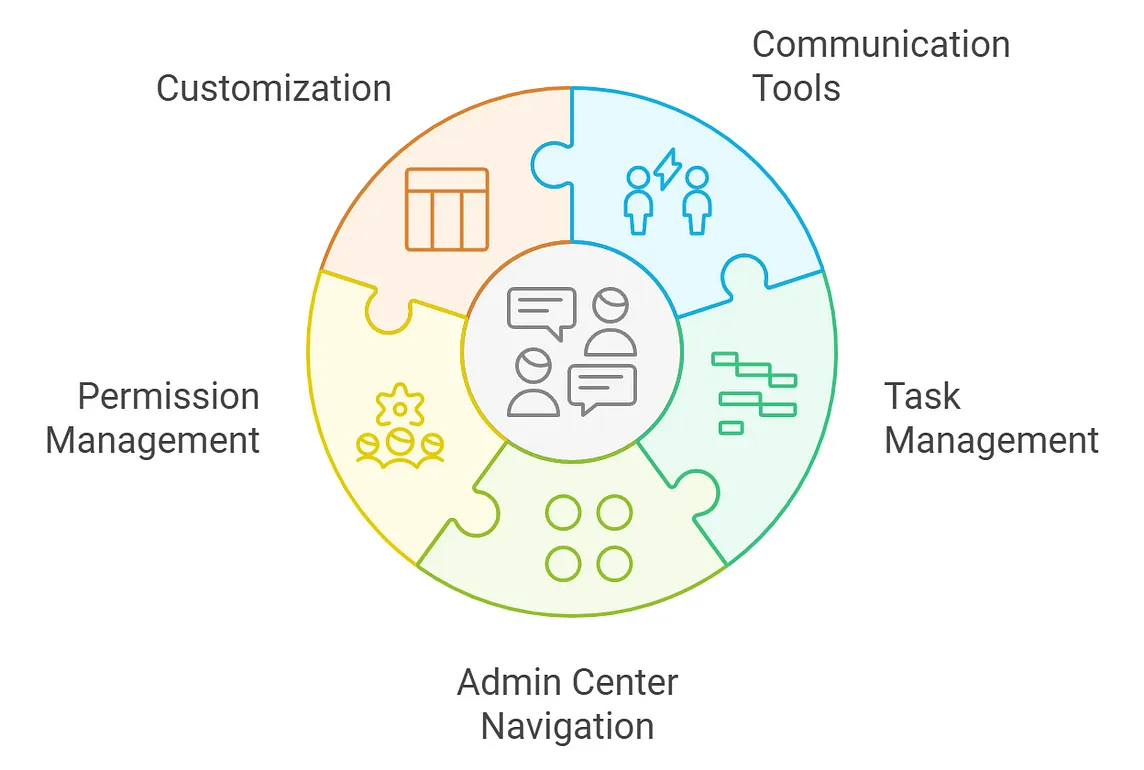 Unlocking the Power of Microsoft Teams Apps: A Comprehensive Guide