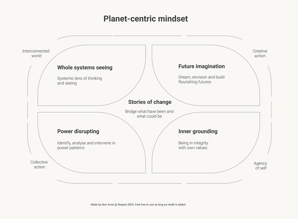 The bedrock of a planet-centric mindset