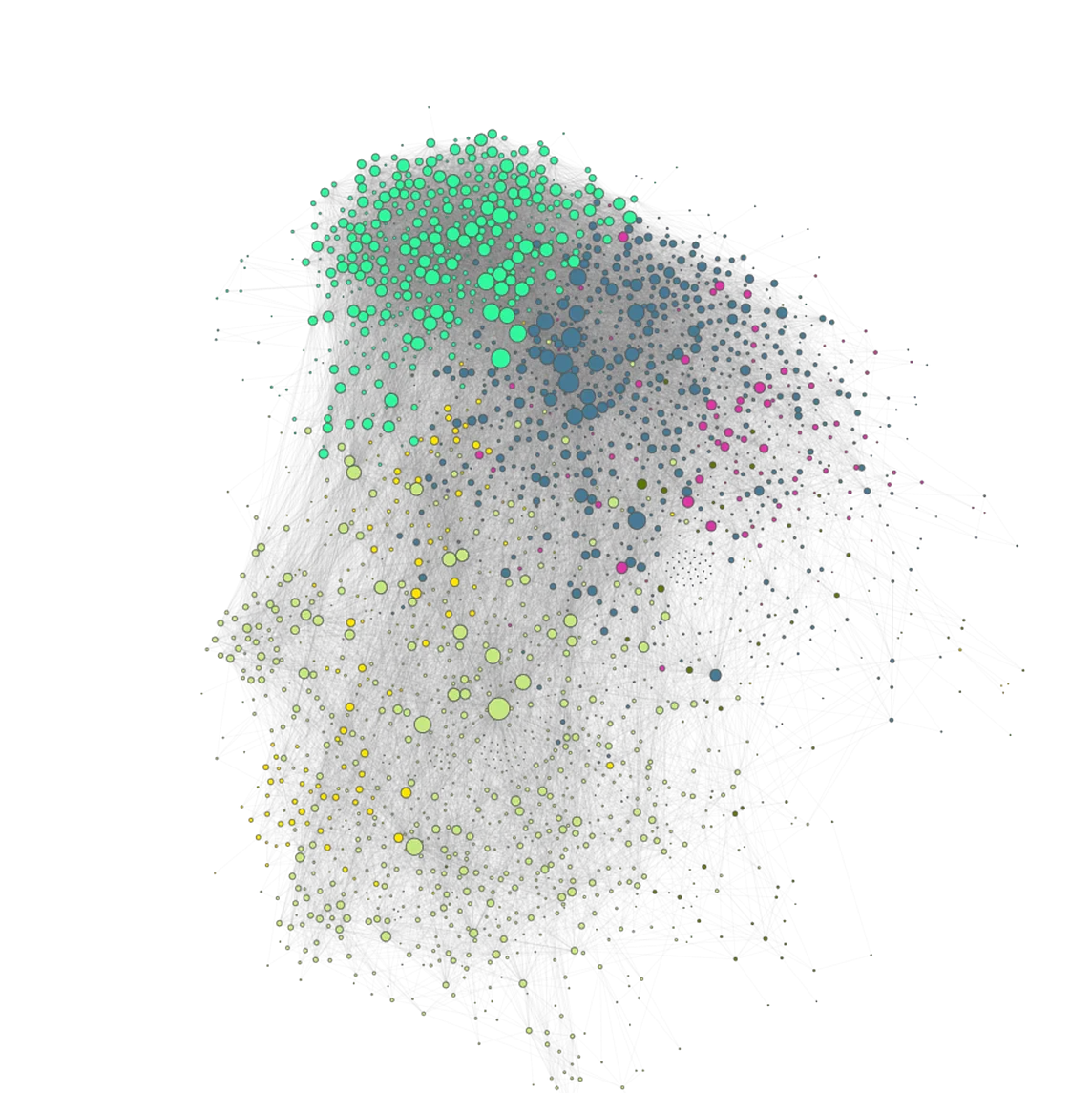 Python meets Instagram — Applied Network Analytics + case study