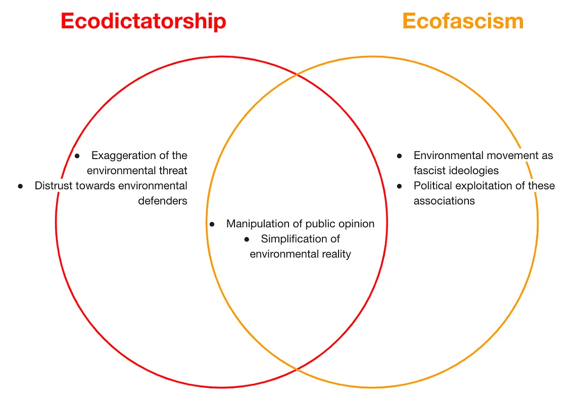 Narratives and Manipulation