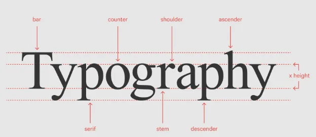 Day 7.3 : Quasar Typography