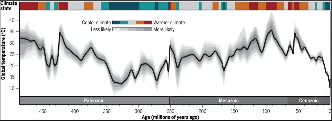 Bill McKibben’s Big Picture