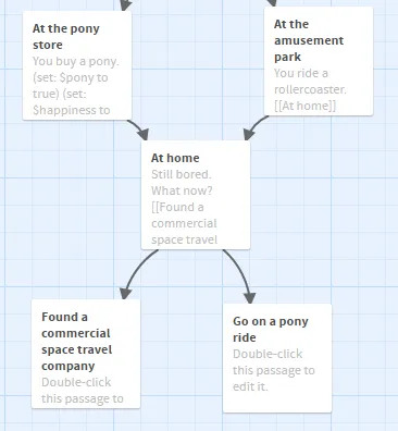 Authoring interactive narrative in Twine 2 vs Ink vs Yarn