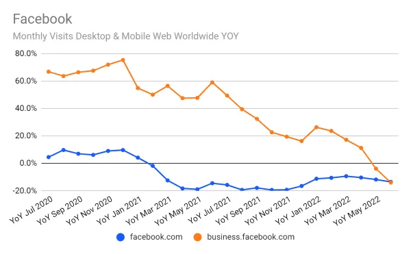 The Economic Futility of Facebook’s Meta: A Catastrophe in the Making