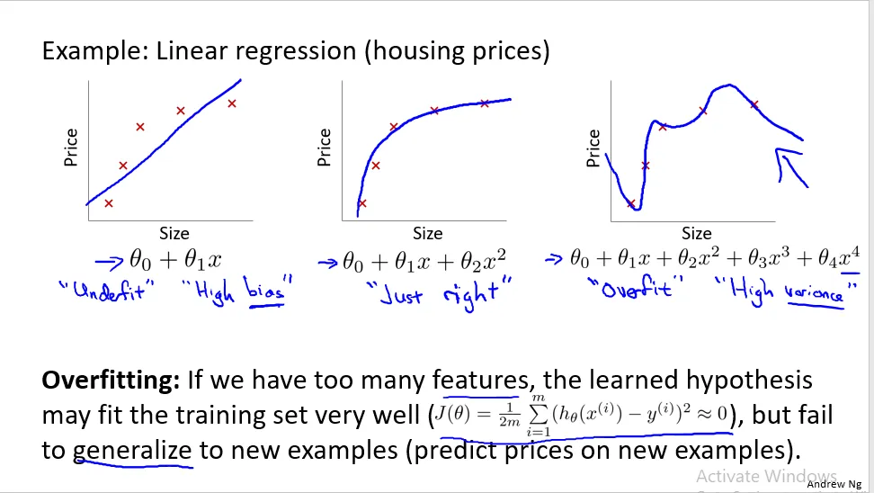 Machine learning (Part 30)-The problem of overfitting