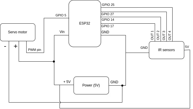 PWM motor control using ESP32 & ESP-IDF