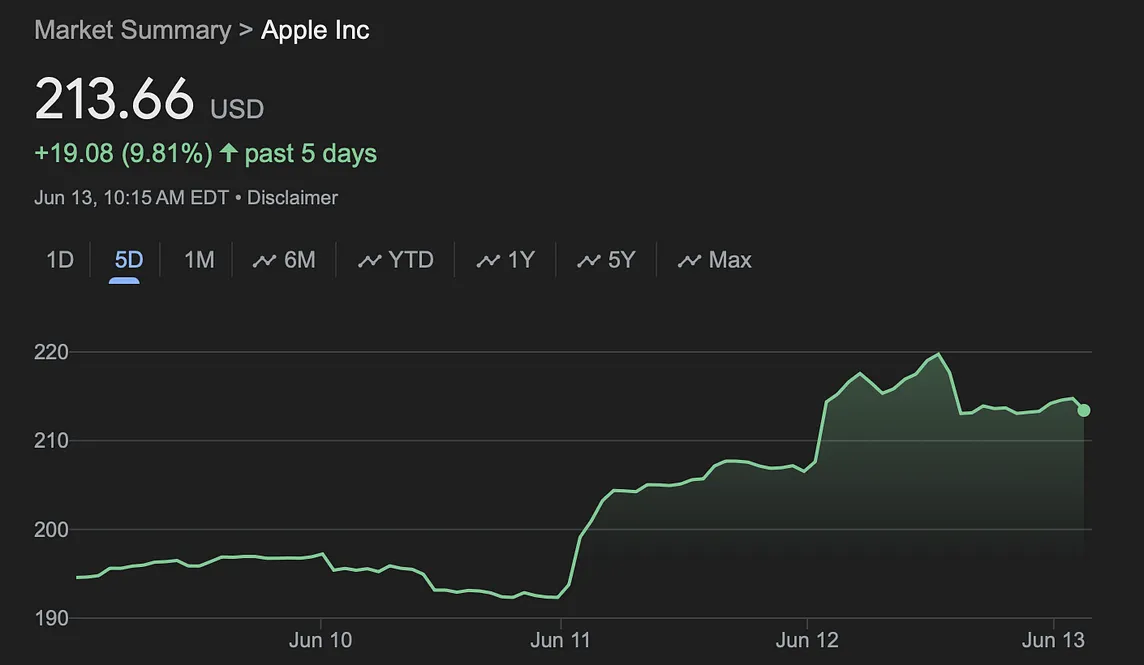 AI Top-of-Mind for 6.13.24 — Apple Intelligence a few days in