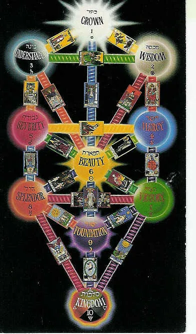 The BOTA Tarot of Dr Paul Foster Case and Kabbalah (Qabbalah)