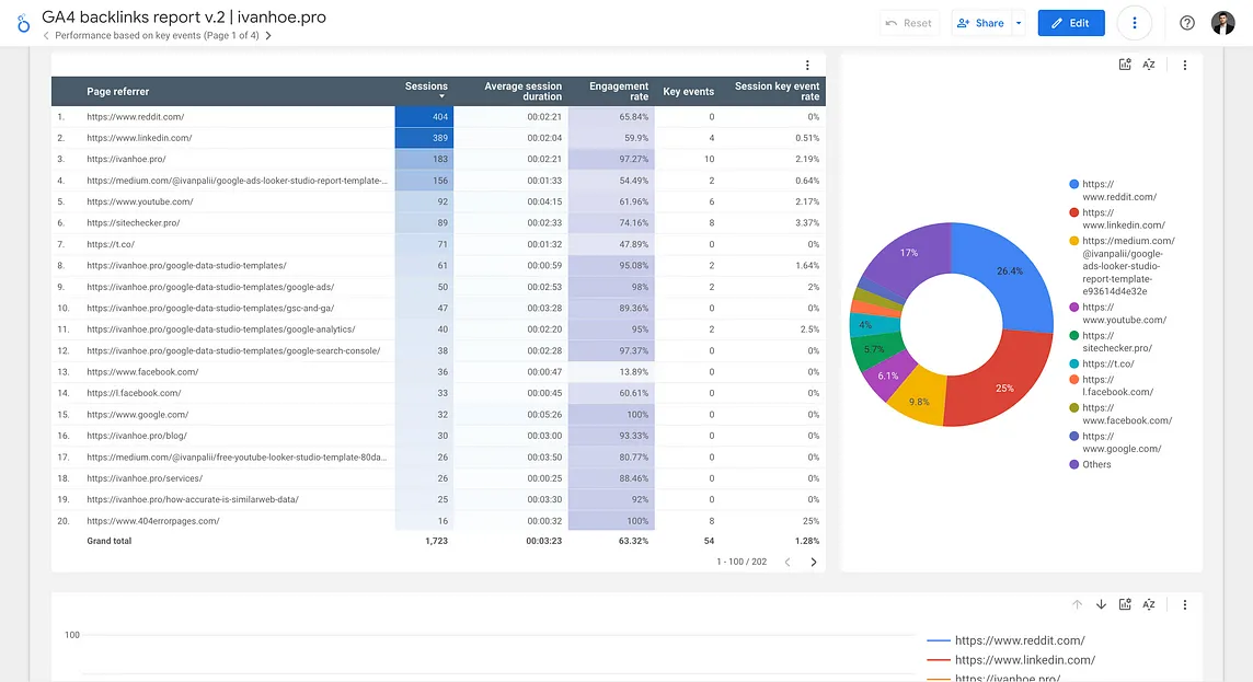 google analytics 4 backlinks report