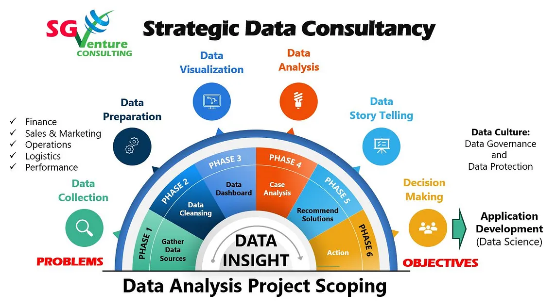 Strategic Data Consultancy